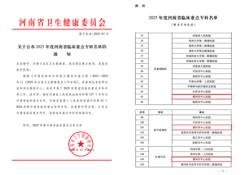 我院新增三个河南省临床重点专科