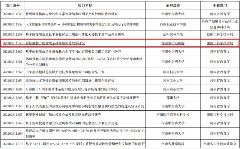 省级立项+3！这家医院科研再上新台阶
