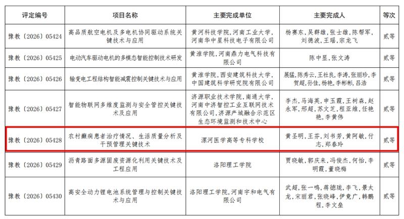 我院荣膺河南省教育厅科技成果二等奖